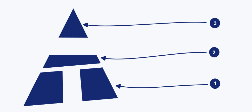 Objašnjenje elemenata logotipa projekta AERONAUT